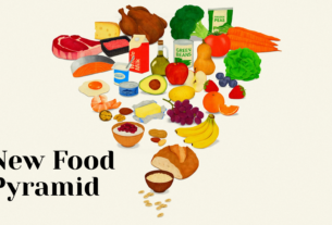 New Food Pyramid